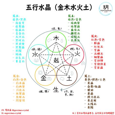 五行屬水 水晶|五行屬水者必備！水晶能量指南：五行屬水可以戴什麼。